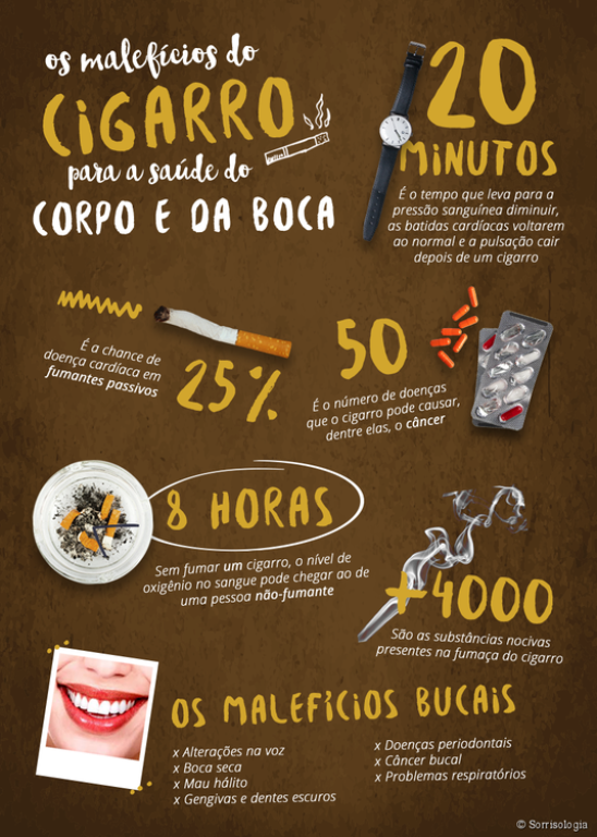 Leis aprovadas pela ALMT reforçam combate ao cigarro e alertam sobre riscos do vape à saúde